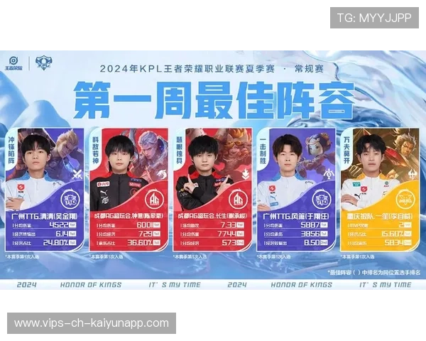 KPL夏季赛首周数据：平均团战时长创新高，kpl平均比赛时长